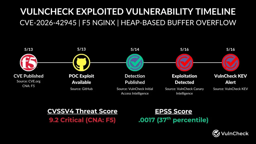 NGINX Flaw (Source: LInkedIN)