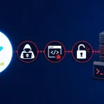 CyberPanel ShadowPanel RCE Chain CVE-2026-41473 Enables Pre-Auth Server Compromise